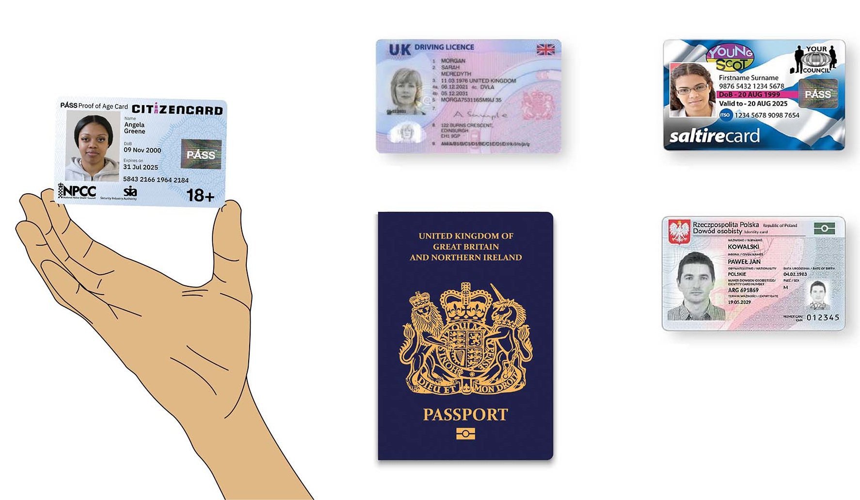Acceptable forms of ID in the UK